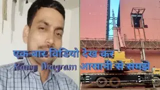 How To Mobile Crane Range Diagram