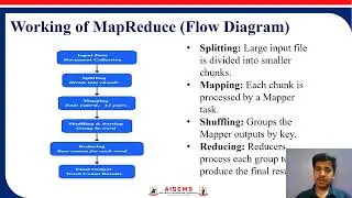 Word Count Application using MapReduce Model