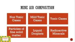 Mine Air Composition | Mine Gases in Hindi