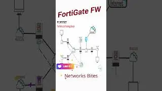 FortiGate FW | Lab Topology Design