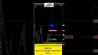 CL Live Trading  (ATAS Platform)