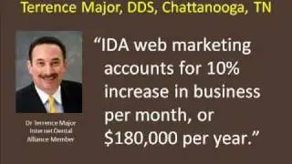 Dental Website Marketing for Intelligent Dental Marketing