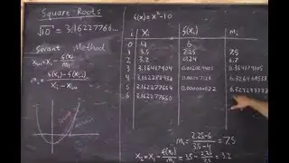 The Secant Method of Root Finding