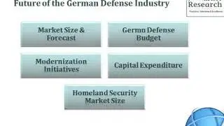 Future of the German Defense Industry   Market Attractiveness, Competitive Landscape and Forecasts t