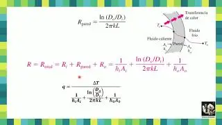 Coeficiente total de Transferencia de calor. Teoría y Ejercicio.