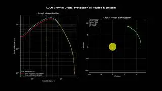 The Source Code of Gravity: Successfully deriving General Relativity from a Single Algorithm (LUCO).