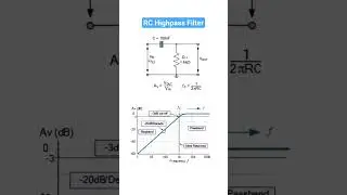 Passive filters : RC Highpass Filter circuit and frequency response