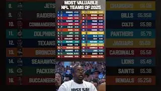 The $13 BILLION Empire: Most Valuable NFL Teams 2025 💰🏟️
