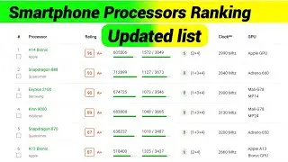 Smartphone Processor ranking in march 2021 | Processor ranking | Best processor for gaming 2021