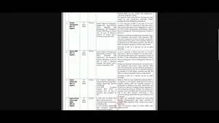 Pakistan engineering council jobs 2023 ||Today govt jobs in pakistan 2023 || Newspaper jobstoday
