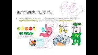 Steps in Food Product Development