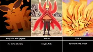 All Forms of Tailed Beast and Jinchuriki in Naruto | All Jinchuriki and Tailed Beast