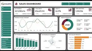 Панель мониторинга Power Bi: фактическая и бюджетная | Панель мониторинга PowerBi
