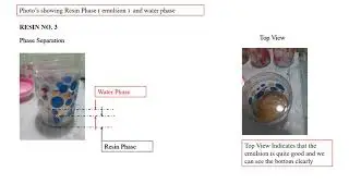 Need Suitable Emulsifing and Dispersing Agent for Tackifier Resins