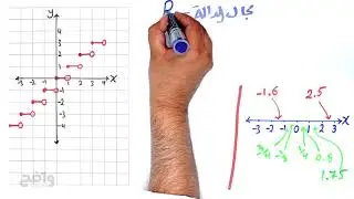 الدالة الدرجية