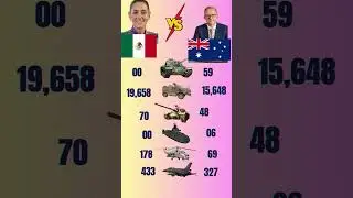 🇲🇽 vs 🇦🇺 Mexico vs Australia Military Power 2025 🔥 #ytshorts #mexico #australia