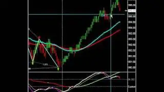 Long Trade with Trend Weakening
