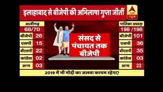 UP Civic Polls: Amit Shah calls for forming BJP government from Parliament to Panchayats