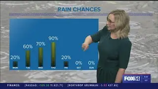 Rain Stays in This Week's Forecast - Weather Forecast Sunday, January 29, 2023