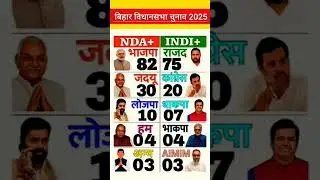 Lok Sabha Elections 2029: Latest survey report out | Who will become the Prime Minister?#loksabha
