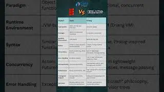 Scala vs Erlang: Comparing the Performance