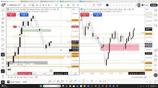 The Texas Heist - Trading Pre Market Analysis