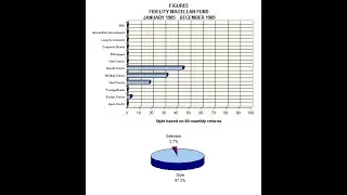 The Genius of the Sharpe Style Analysis