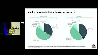 Video State of the Nation 2025 Results