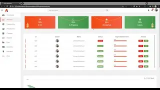 #03 Responsive Admin Dashboard using Html CSS & Javascript | Admin Template