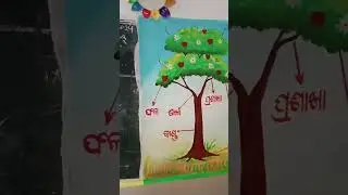 FLN CLASS ROOM DESIGN # school 🏫🏫 wall painting 🖌️🎨 idea 💡@papu art'.
