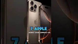 Top 10 Famous Mobiles Brands in the world #top10 #world #india #japan