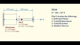 Analysis of BAR with varying cross section