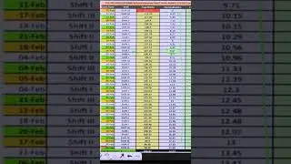 #sscgd2025 #average #normalization#shift #wise Marks#defence #shortvideo