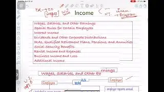 Part 1 Day 4 Enrolled Agent Free Revision Videos Exam cycle 2025-26