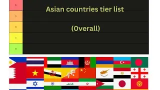 Asian countries I visted tier list