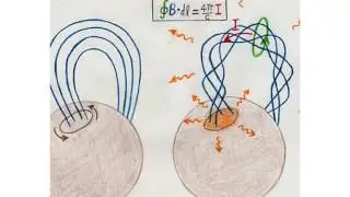 Magnetar - LHS 2397a