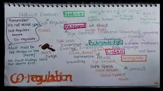 How to support your child's emotions through co-regulation | Supporting your child's mental health