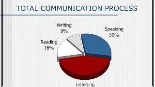 Basic Communication Skills