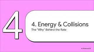 Unit 3 Chemical Kinetics Class 12 (2025-26): Rate Laws, Arrhenius Equation & Half-Life Formulas