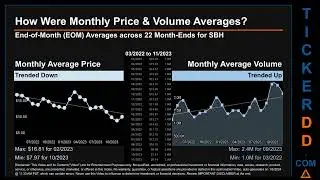 Latest SBH News along with Price and Volume Analysis SBH Stock Analysis $SBH Latest News TickerDD SB
