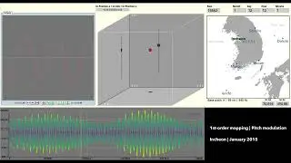 ☐  1st-order mapping | Pitch modulation | Incheon | Jan. 2015