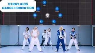 Stray Kids - Ceremony | Dance Formation