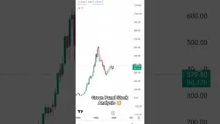 Green Panel Stock Analysis Short #breakout #breakouttrade #nifty #stockanalysis #stockmarket