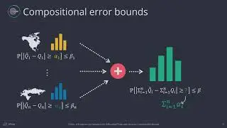 A Programming Framework for Differential Privacy with Accuracy Concentration Bounds