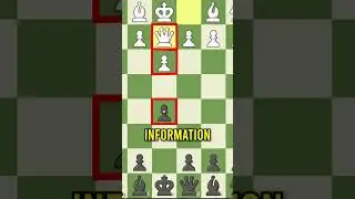 Создание шахматного бота #chess
