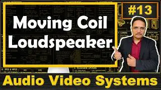 Moving coil Loudspeaker (Basics, Structure, Working, Directivity & Characteristics) Explained