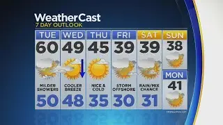 Afternoon Forecast 12-5-2017