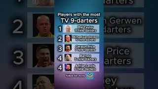 Players with the most televised nine-darters. #darts #worldchampionship #ranking #mental #legends