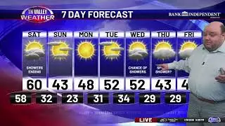Live Weather Update