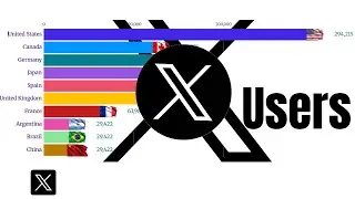 X Twitter Users By Country